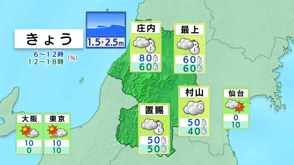 今日の天気