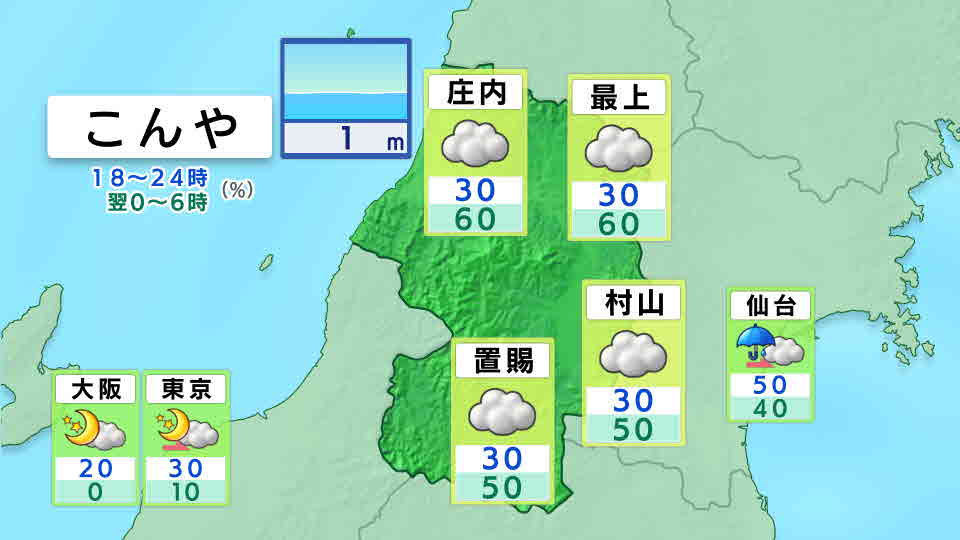 今夜の天気